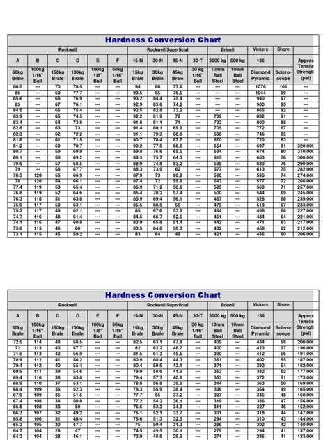 Strength Converter 